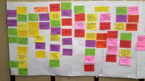 Ideas from discussion groups